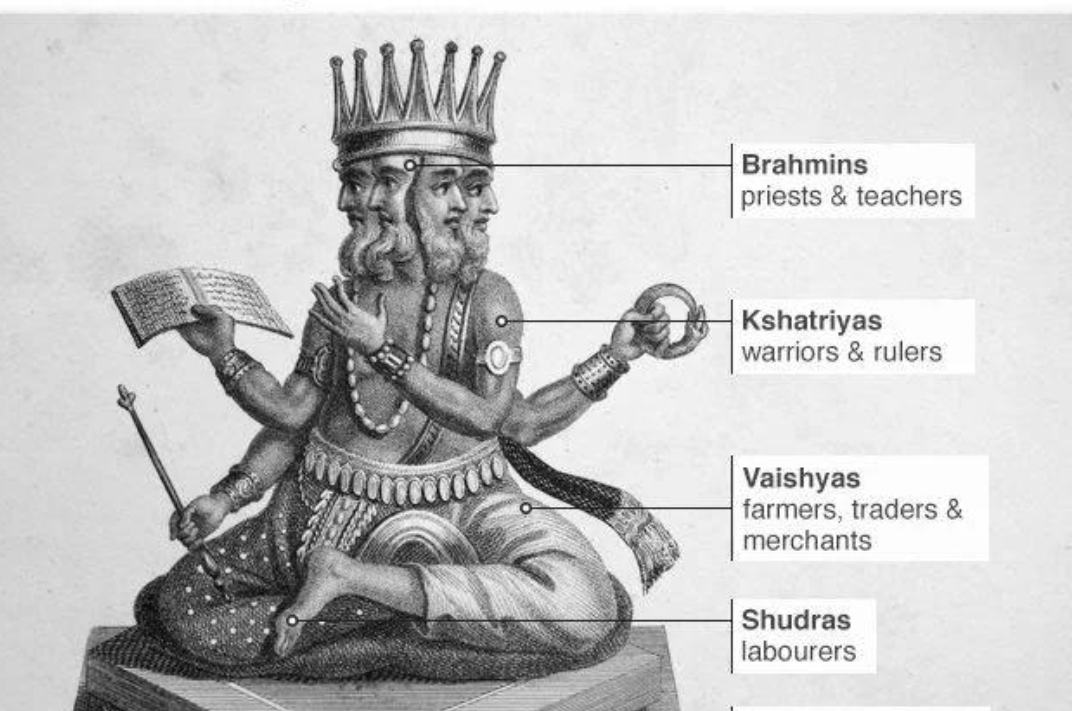 Caste system harmed Hinduism?